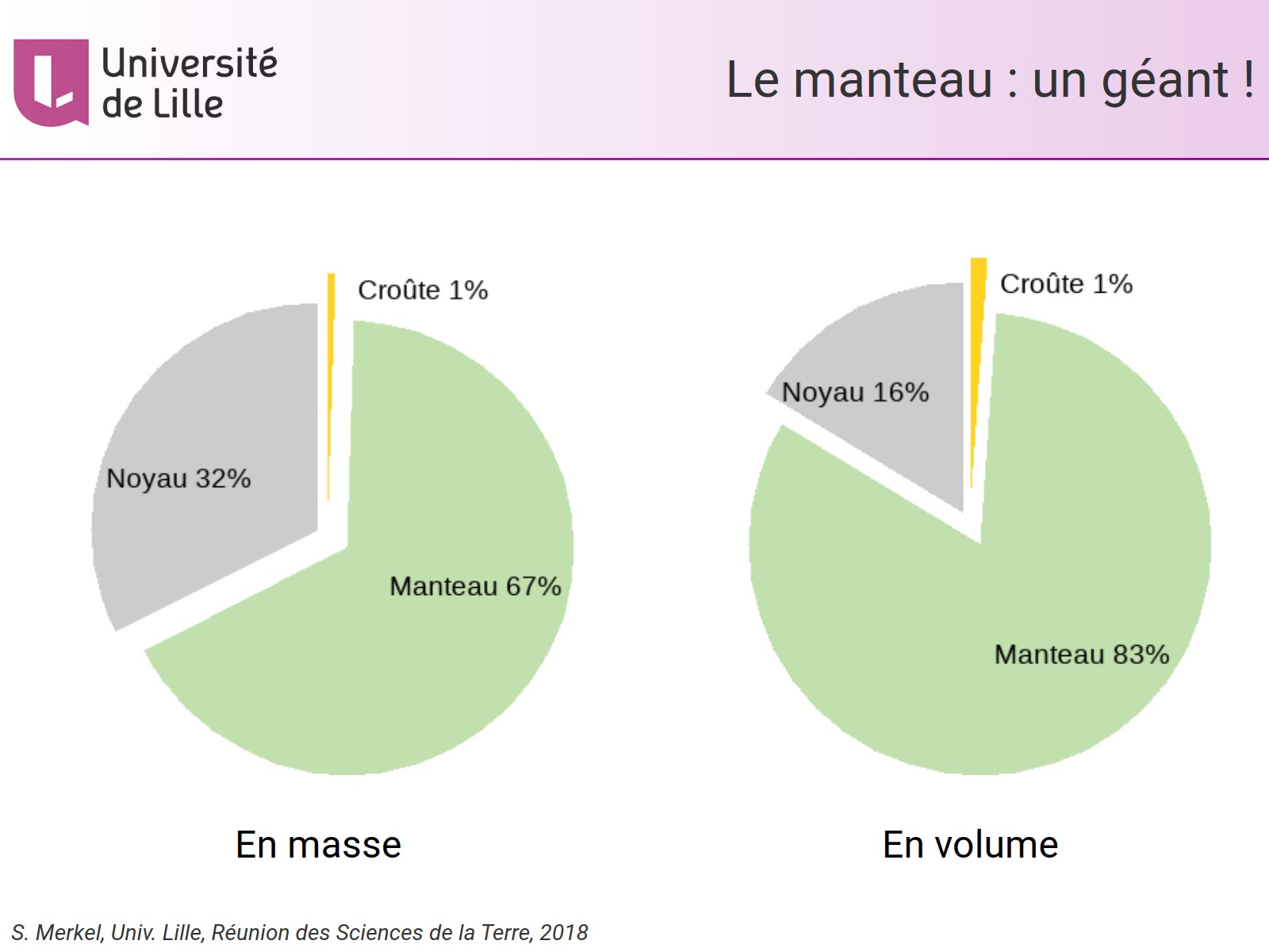 Le manteau : un géant !